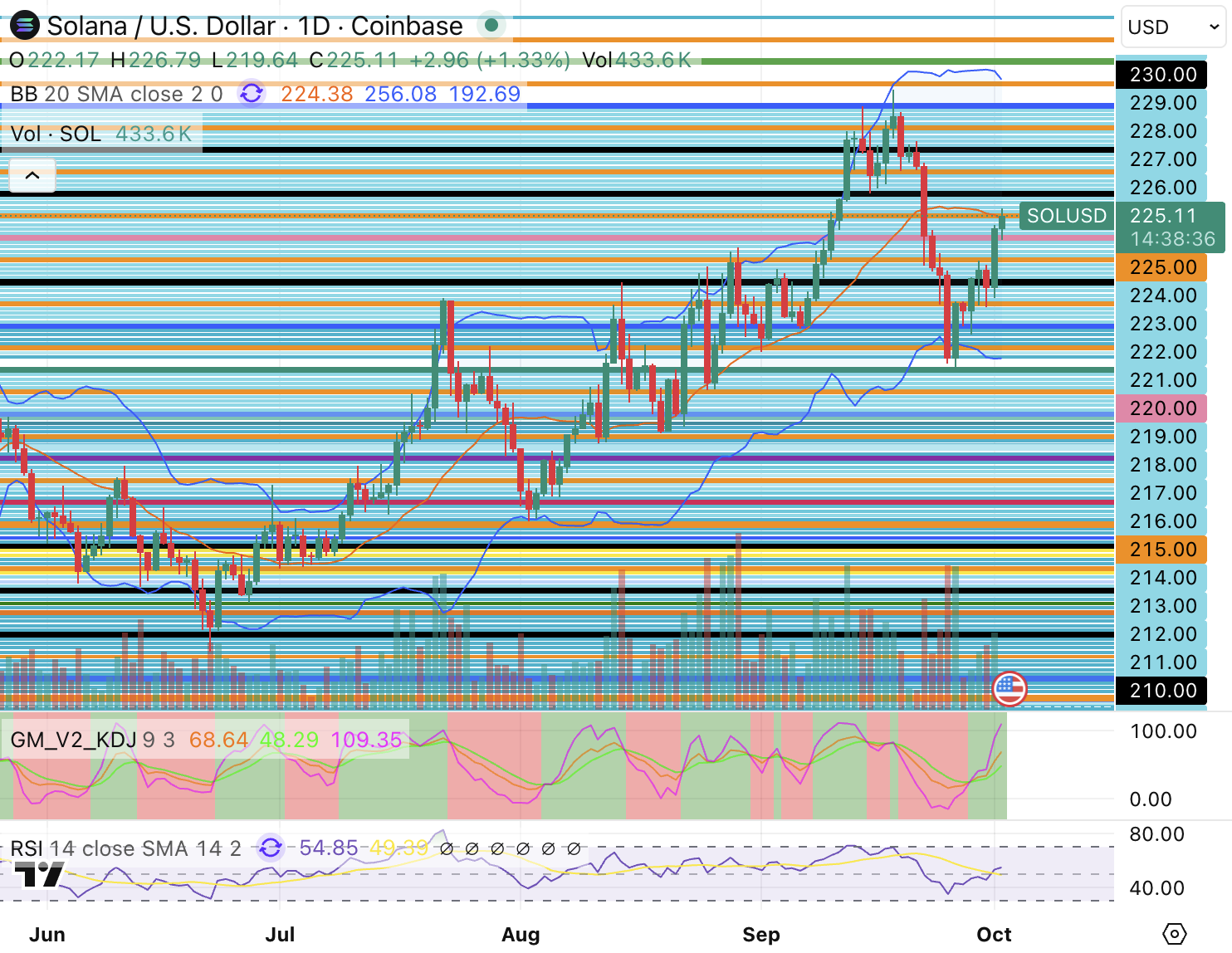 Screenshot 2025-10-02 at 2.21.24 AM